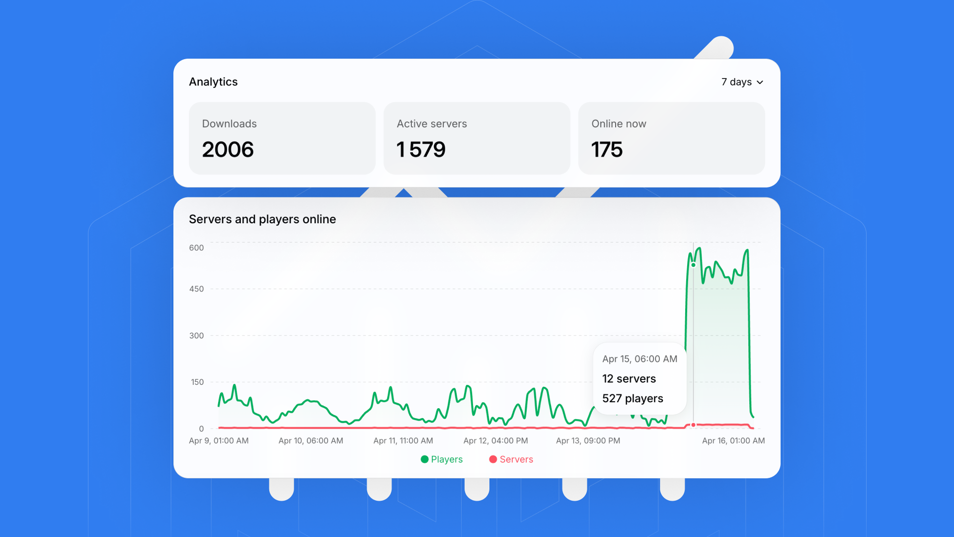 Analytics and Issues in Modifold