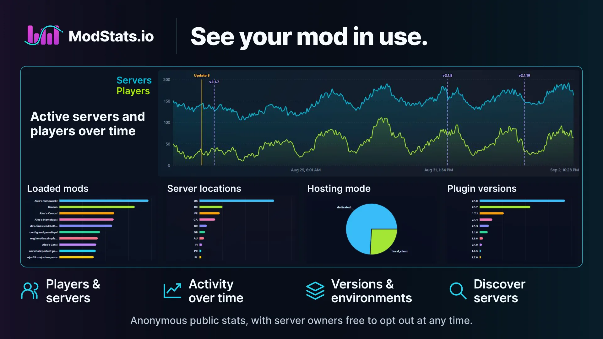Beacon - Telemetry & ModStats image 2